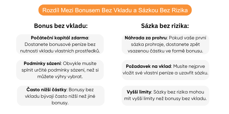 sazeni-bonus-bez-vkladu-sazky-bez-rizika