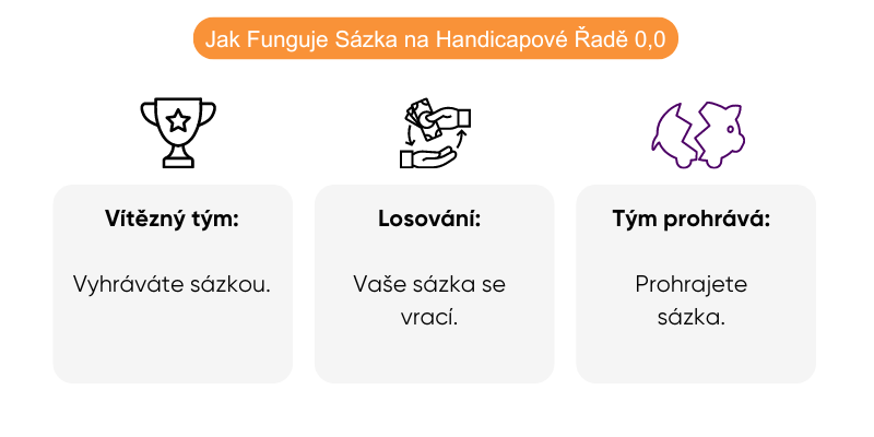 sazeni-na-asijsky-handicap-0.0