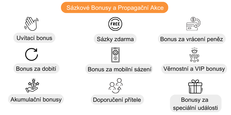 sazkove-kancelare-na-internetu-bonusy