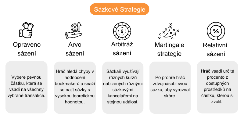 sazkove-strategie