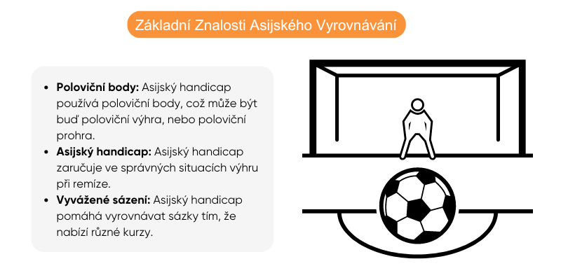 zakladni-znalosti-asijskeho-vyrovnavani