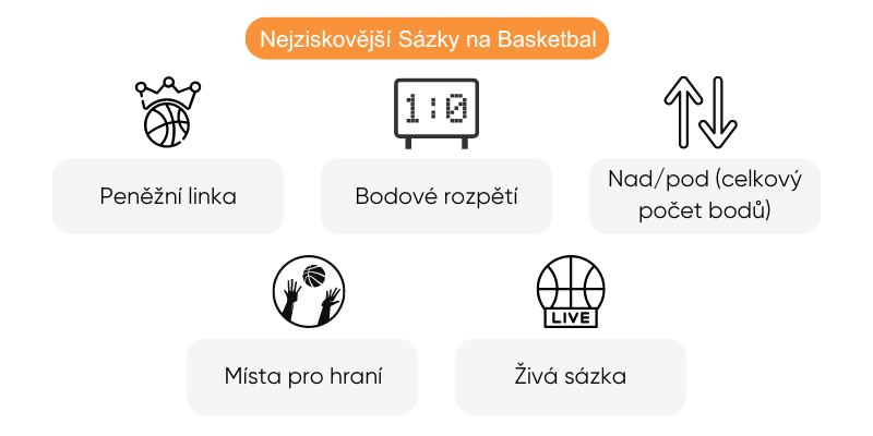 basketbal-sazeni basketbal-sazeni
