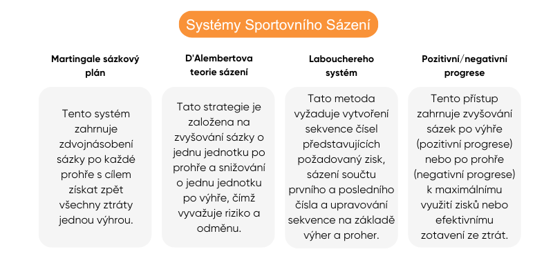 free-tipy-na-strategie-sazeni-na-sport