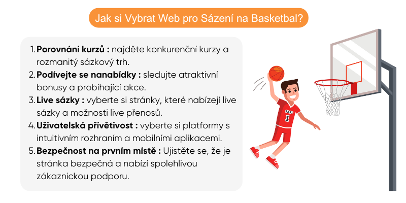 sazeni-na-basketbal-web sazeni-na-basketbal-web