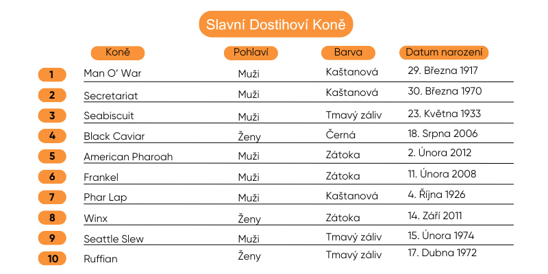 s&aacute;zky-a-dostihy-kone