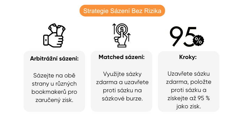 strategie-sazeni-na-sport-bez-rizika