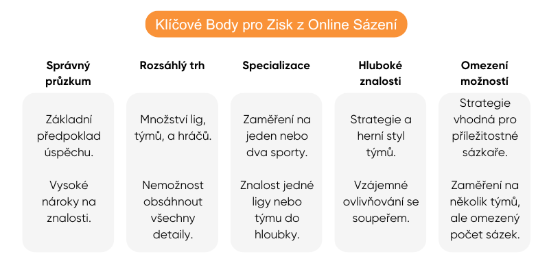 tip-na-sportovni-sazeni-strategie