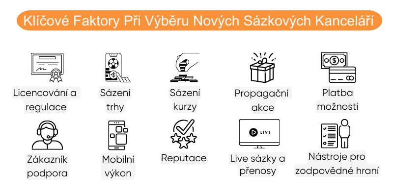 vyberu-novych-sazkovych-kancelari vyberu-novych-sazkovych-kancelari
