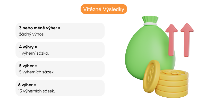 sazeni-na-fold-vitezne-vysledky