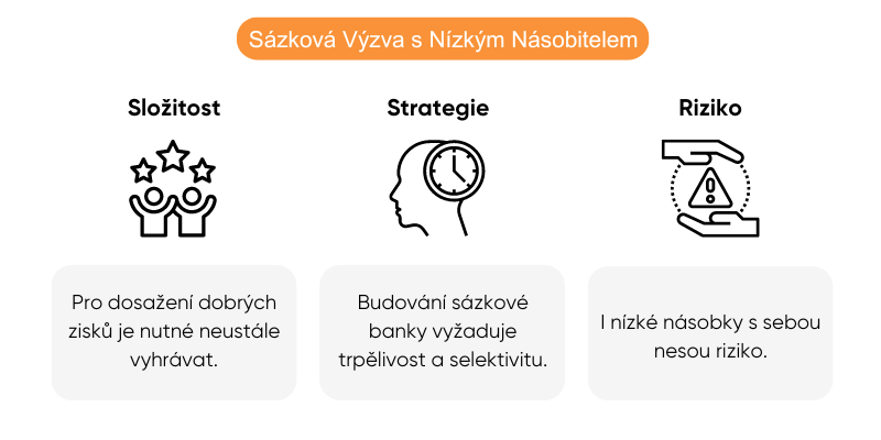 sazeni-s-nizkymi-kurzy-vyzva-nizkym-nasobitelem