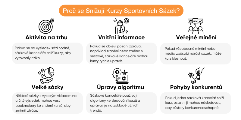 snizovani-kurzu snizovani-kurzu