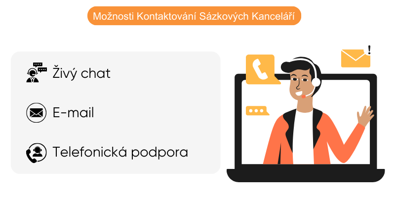 moznosti-kontaktovani-sazkovych-kancelari moznosti-kontaktovani-sazkovych-kancelari