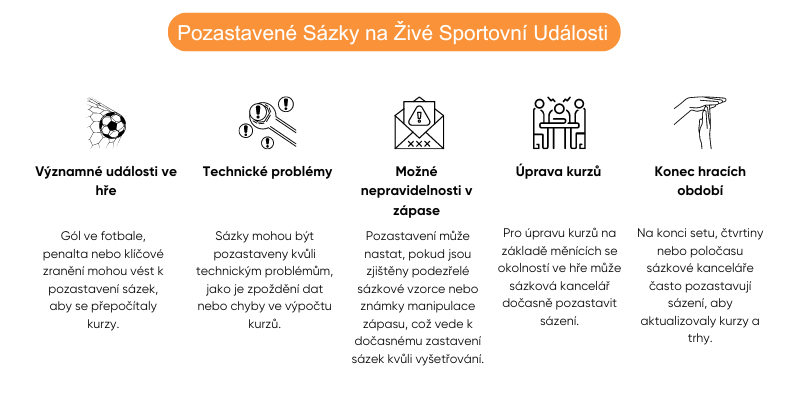 pozastavene-sazky-zive-sportovni-udalosti