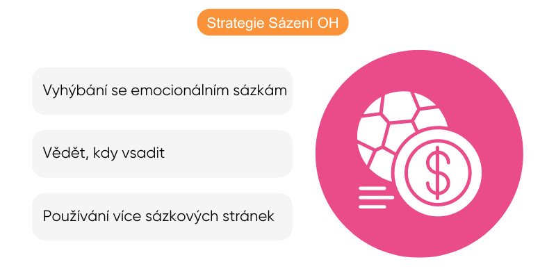 strategie-sazeni-oh