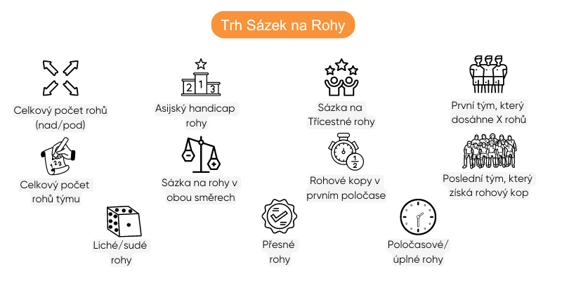 trh-sazek-rohy