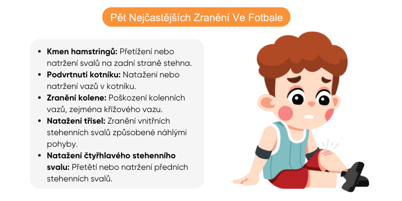 pet-nejcastejsich-zraneni-ve-fotbale pet-nejcastejsich-zraneni-ve-fotbale