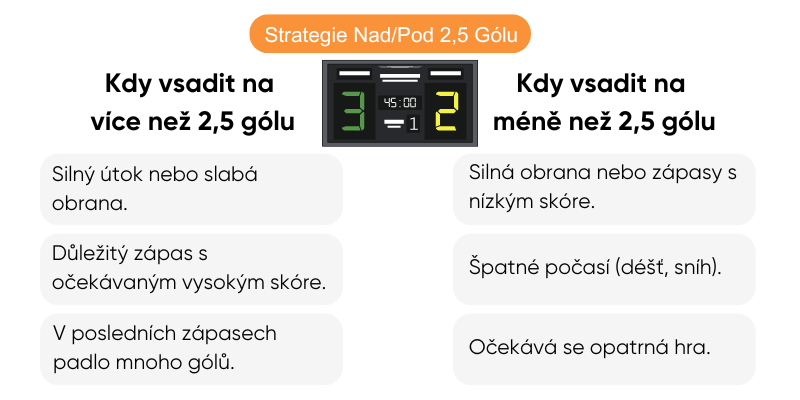 strategie-nad-pod-2,5-golu strategie-nad-pod-2,5-golu