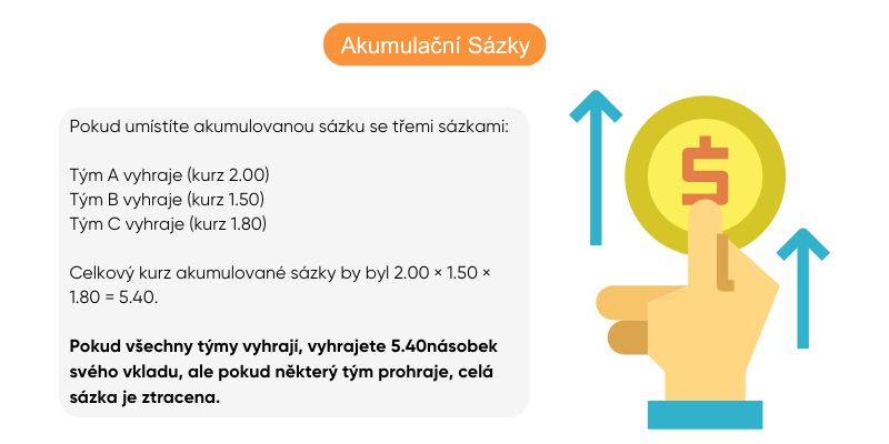 akumulacni-sazky