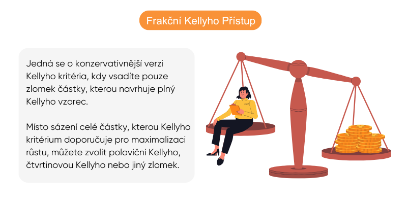 frakcni-kellyho-pristup