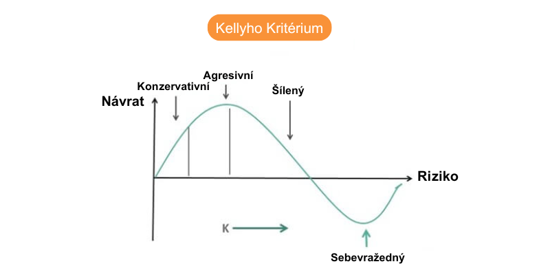 kellyho-kriterium