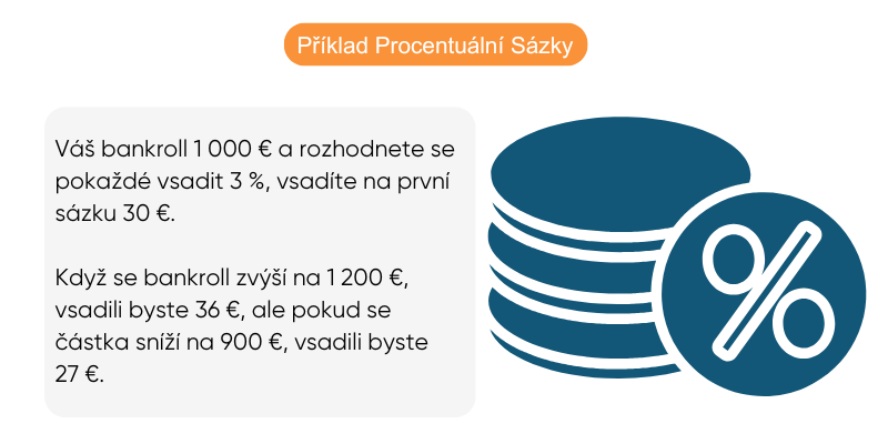 spravu-penez-priklad-procentualni-sazky