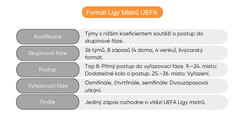 novy-format-ligy-mistru-uefa