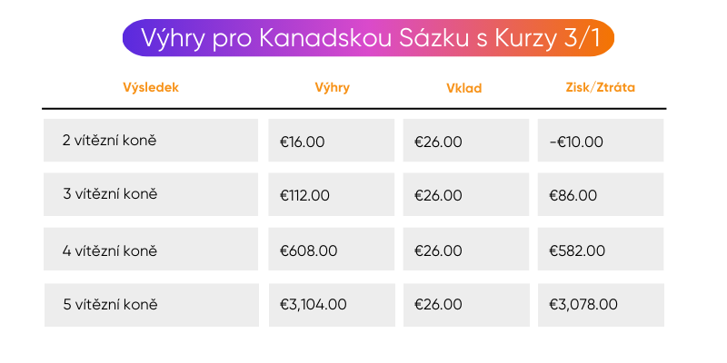 co-je-to-kanadská-sázka co-je-to-kanadská-sázka