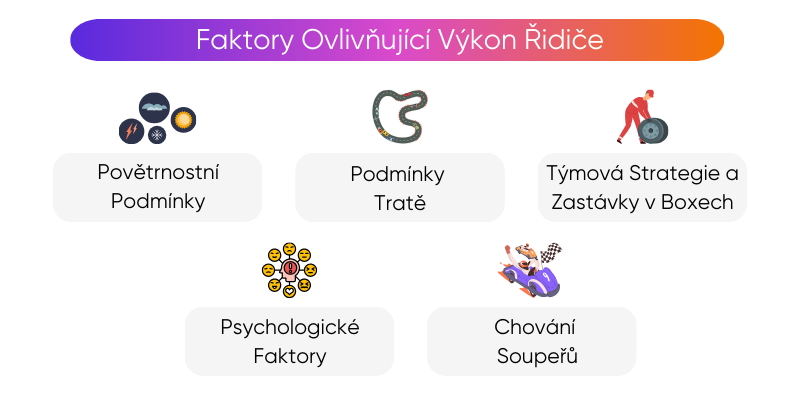 faktory-ovlivňující-výkon-řidiče faktory-ovlivňující-výkon-řidiče