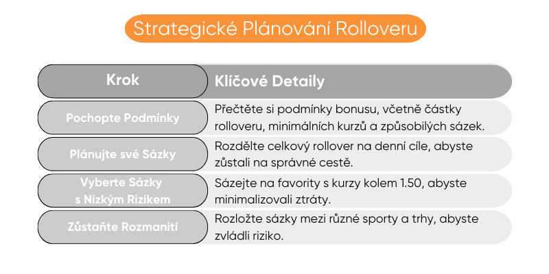 s&aacute;zky-rollover