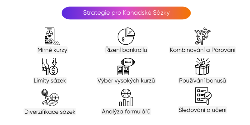 strategie-pro-kanadské-sázky strategie-pro-kanadské-sázky