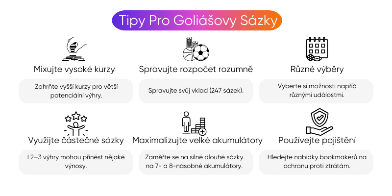 tipy-pro-goli&aacute;&scaron;ovy-s&aacute;zky