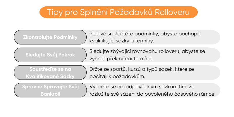 tipy-pro-splněn&iacute;-požadavků-rolloveru