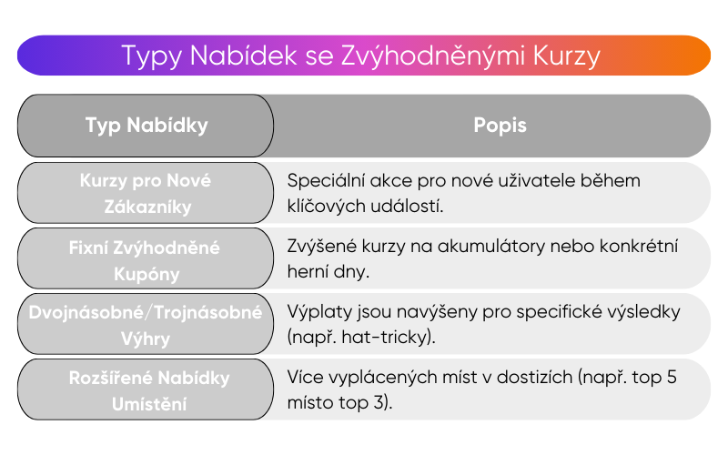 s&aacute;zen&iacute;-s-vylep&scaron;en&yacute;mi-kurzy