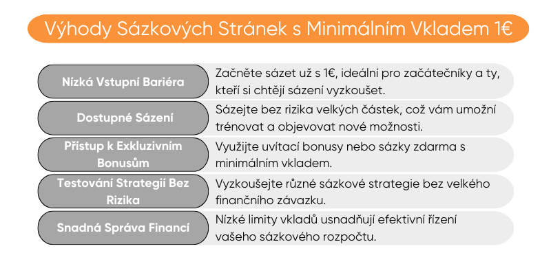 sázkové-stránky-s-minimálním-vkladem-1-euro sázkové-stránky-s-minimálním-vkladem-1-euro